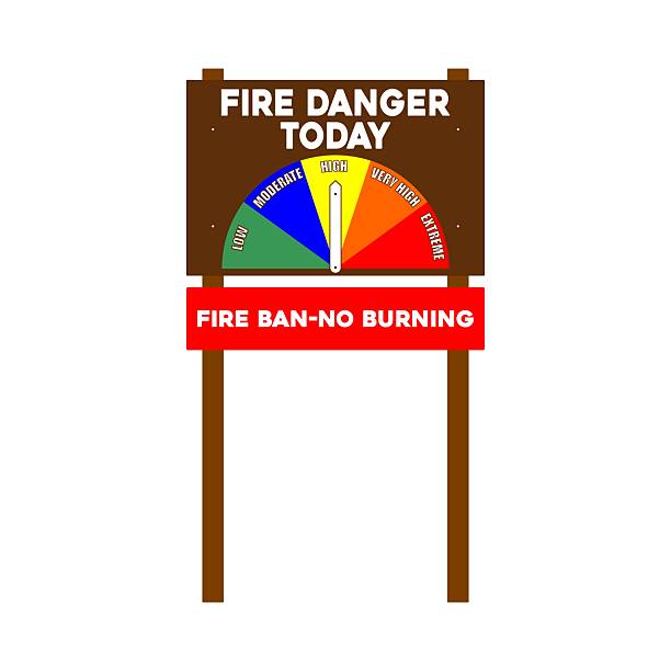 Fire Danger Sign
