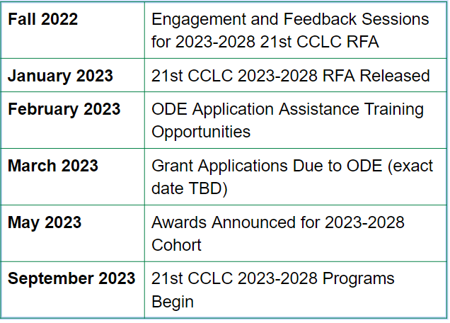 New Grant Competition Timeline.PNG