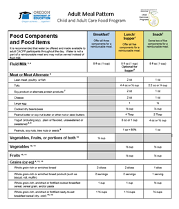 Infant Meal Pattern Chart