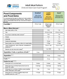 Usda Meal Pattern Chart