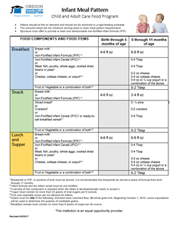 Infant Meal Plan Chart