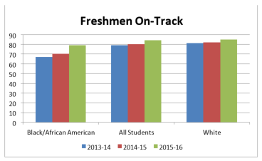Freshman on Track.PNG