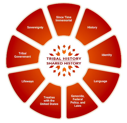 Tribal History Wheel.png