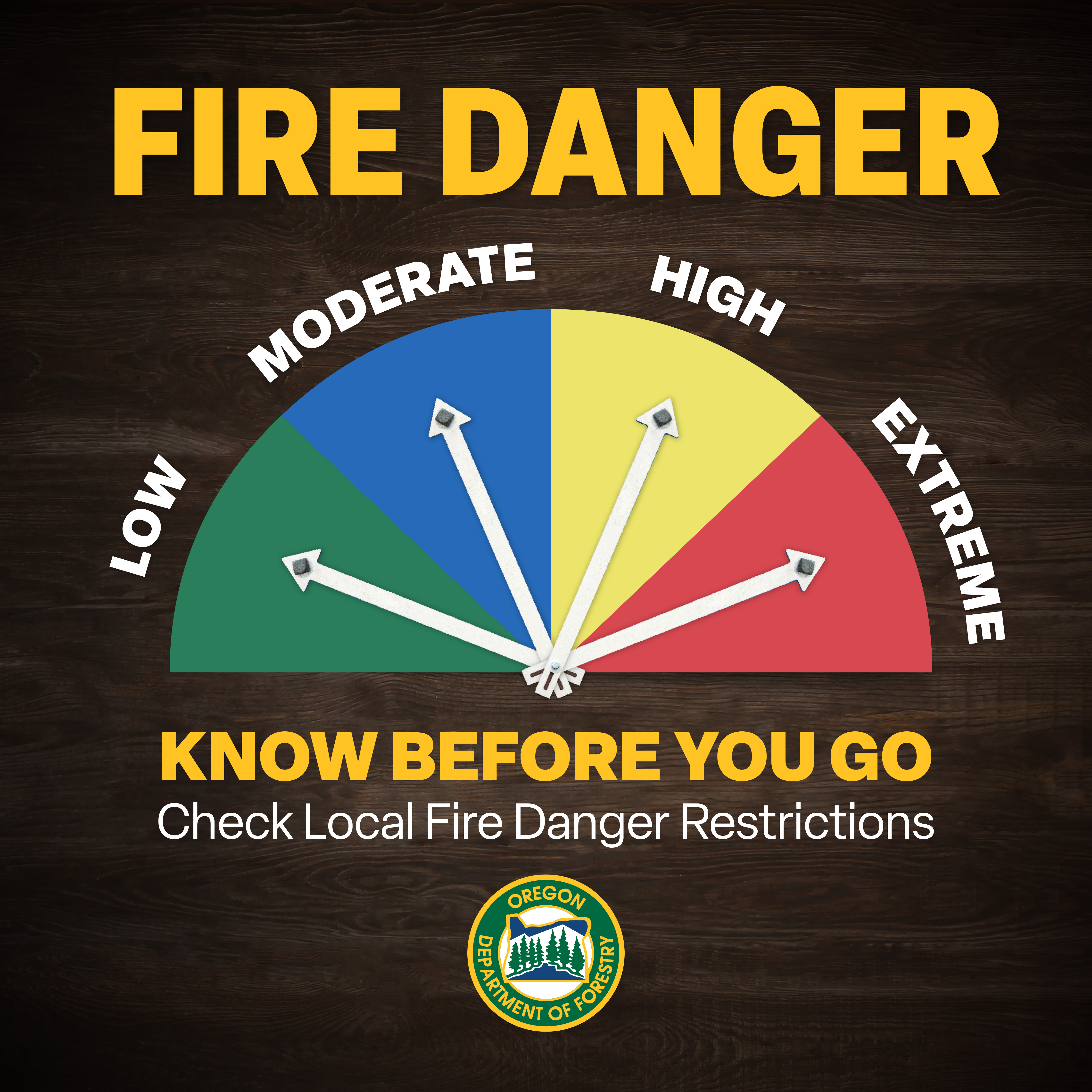 Graphic showing fire danger levels colors with arrows