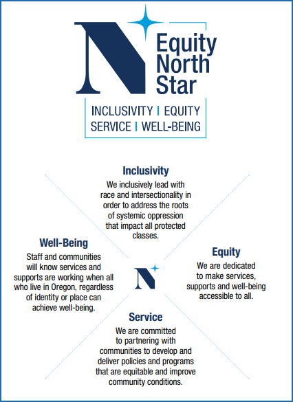 Equity North Star: inclusivity, equity, service, well-being