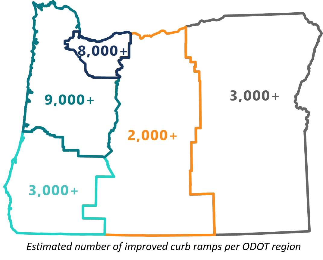 Oregon map showing the estimated number of curb ramps to improve, broken down by region,