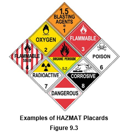Figure 9.3 - examples of HAZMAT placards