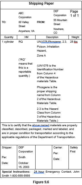 Figure 9.6 - example of shipping paper sheet all filled out