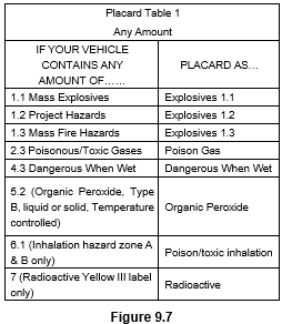Figure 9.7 - image of a Placard Table 1, any amount
