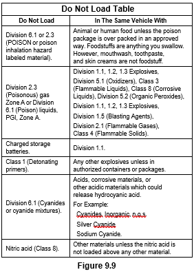 Figure 9.9 - image of a 'Do Not Load' Table