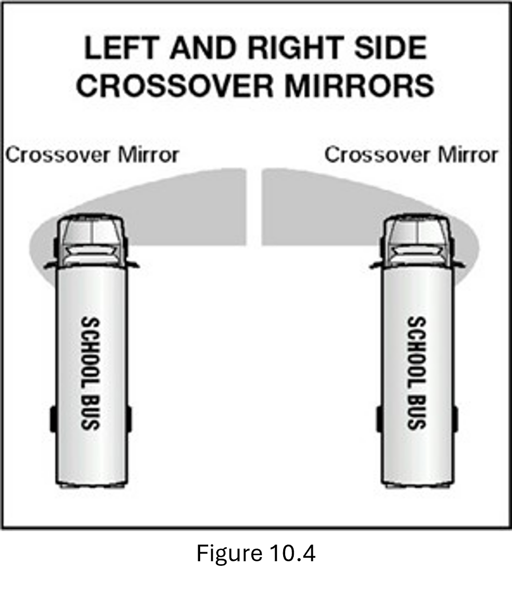 Figure 10.4 - image of views from left and right side crossover mirrors