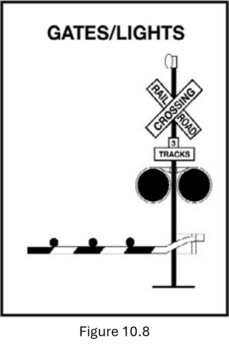 Figure 10.8 - image of gates and lights at a rail road crossing
