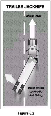 Figure 6.2 - drawing of a trailer jacknife