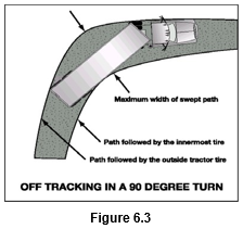 Figure 6.3 - image of a truck taking a 90 degree turn