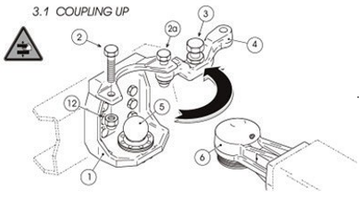 Figure 6.4.5 - picture of coupling a drawbar