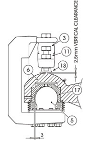 Figure 6.4.5 - picture of coupling a drawbar