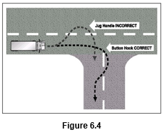 Figure 6.4 - picture of the correct way to make a wide turn