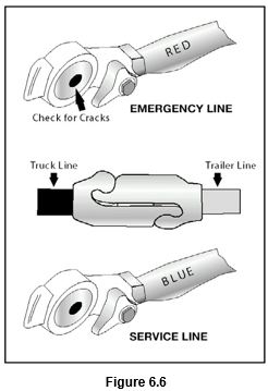 Figure 6.6 - pictures of hose couplers