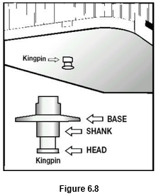 Figure 6.8 - drawing of a king pin