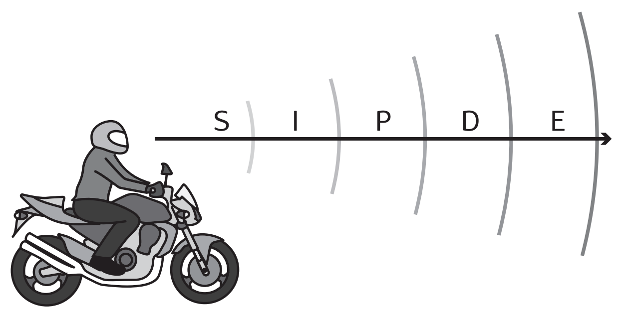 image of SIPDE on a motorcycle