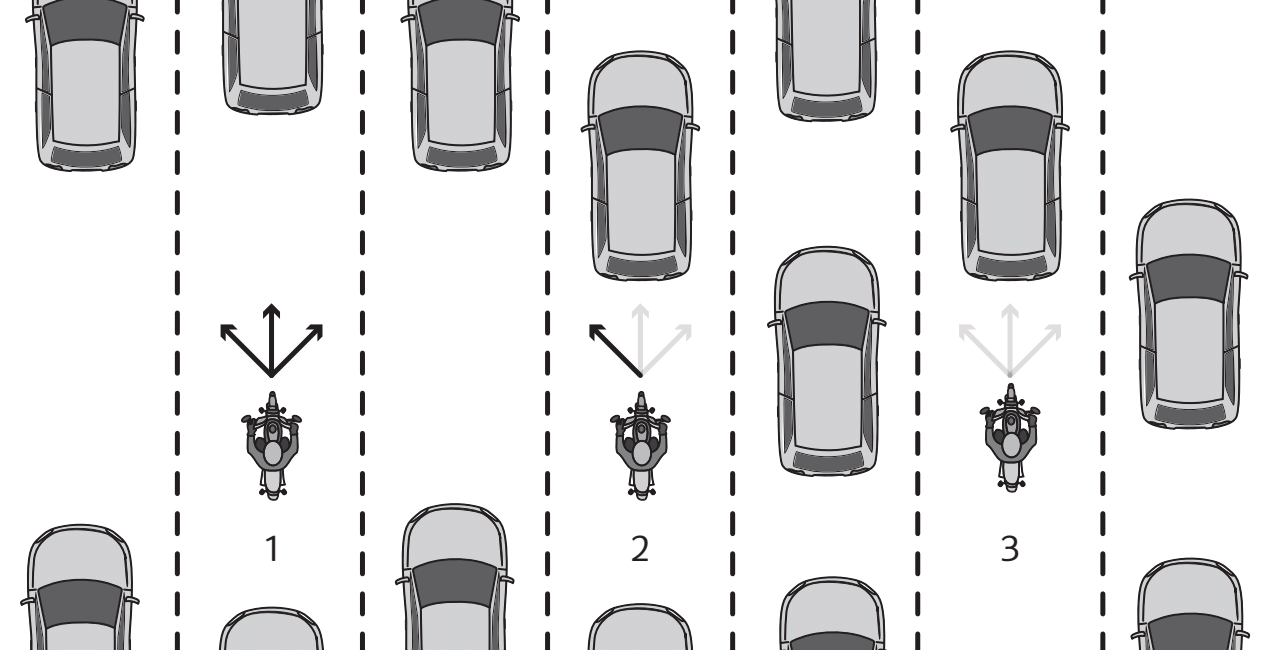 image of different escape routes when you are on a motorcycle