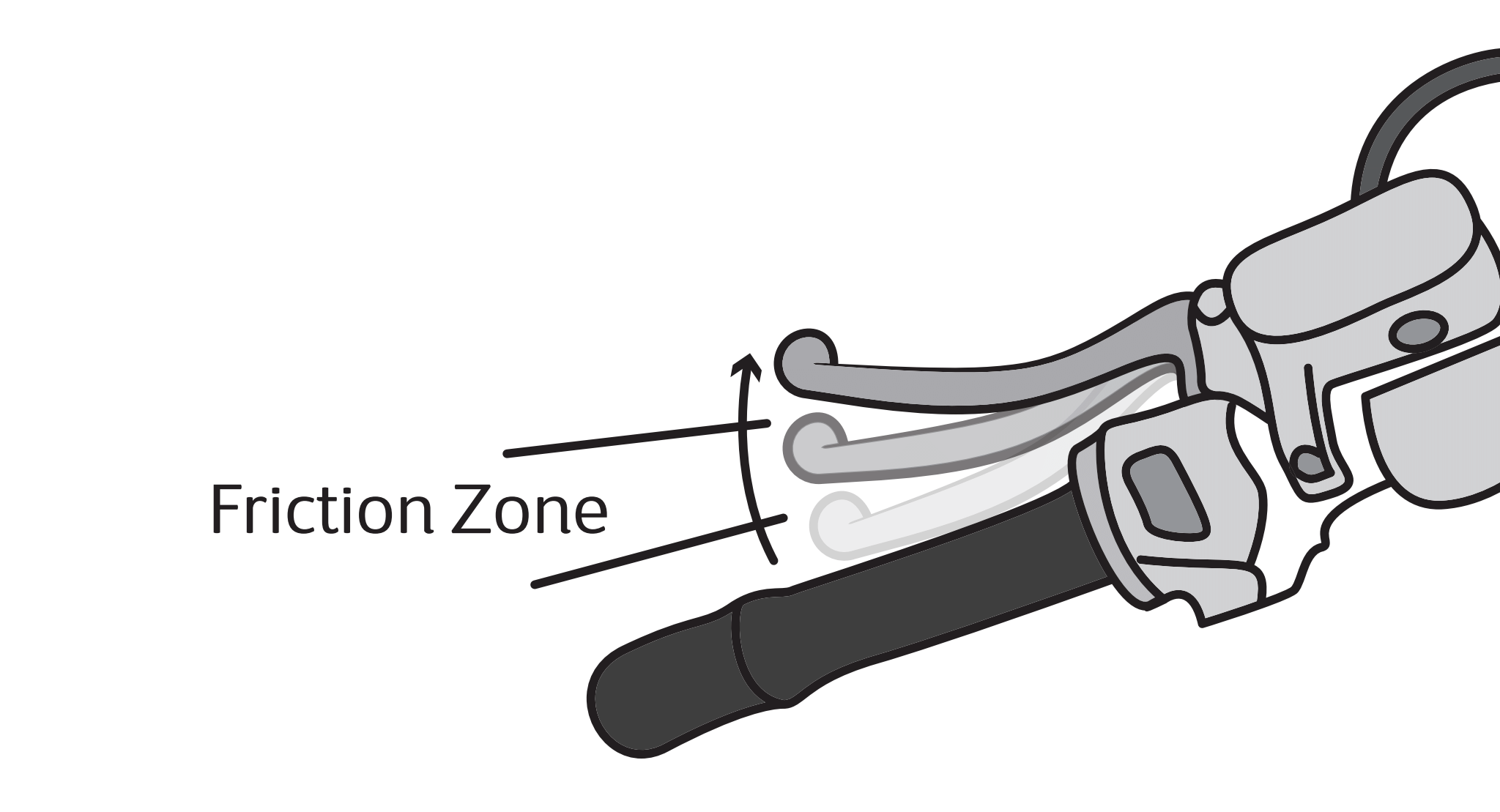 image of the friction zone on a motorcycle handle bar