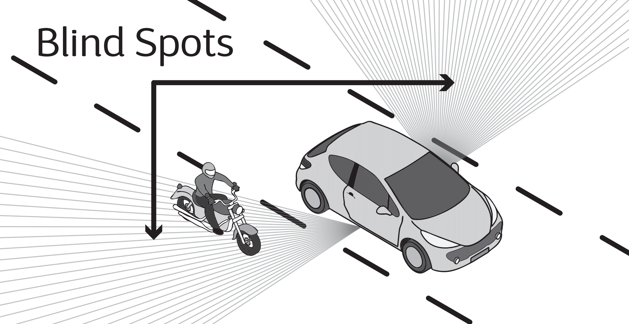 image of blind spots for a vehicle when you are on a motorcycle along side