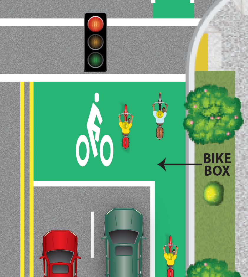 Image - Right Hook Style Bike boxes place people bicycling at the head of the line diagram.