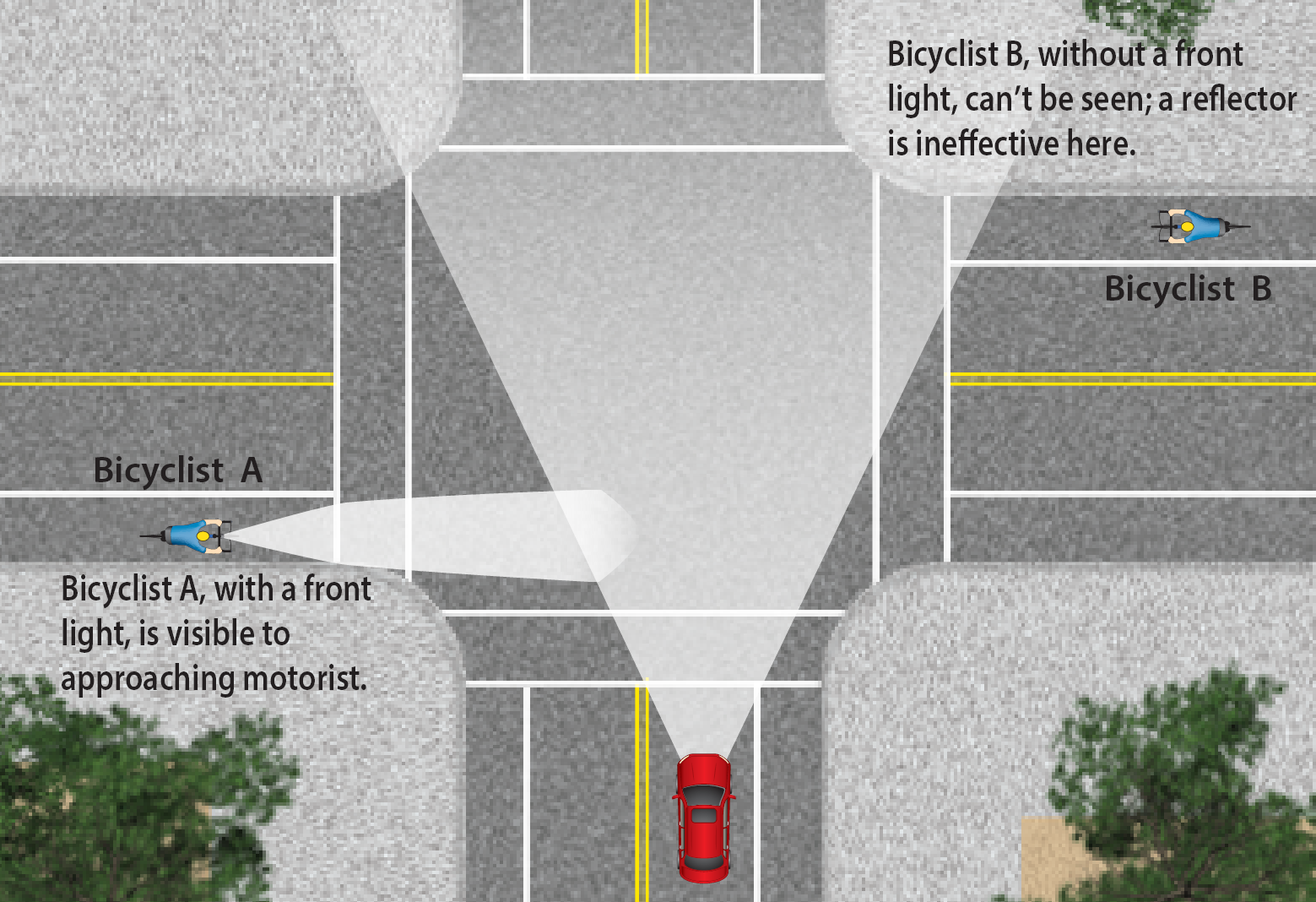 Image - Effectiveness of bike lights diagram.