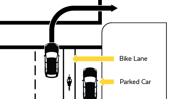 Figure 11a Correct way to make right turns with bicycles next to you