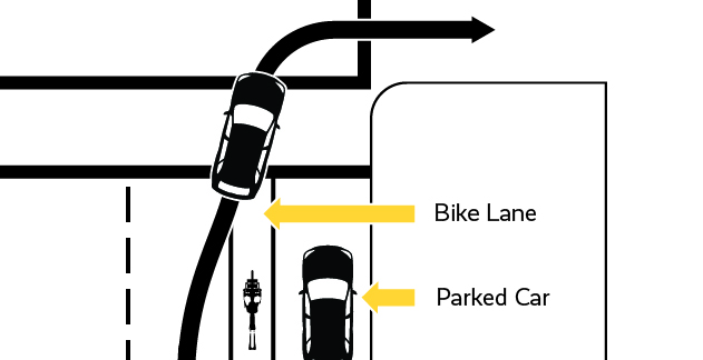 Figure 11b Incorrect way to make right turns with bicycles next to you