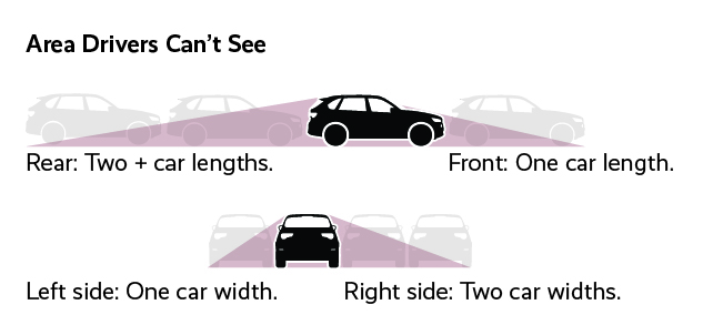 Photo or Area drivers can't see