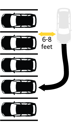 Figure 7. Perpendicular Parking