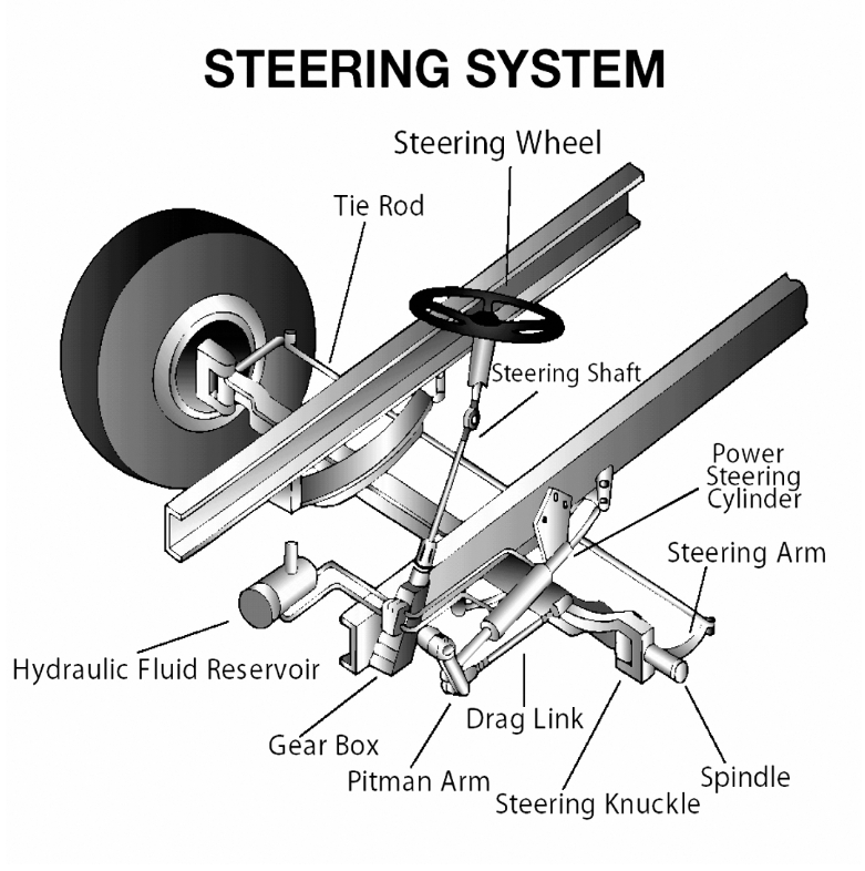 steering_system.png