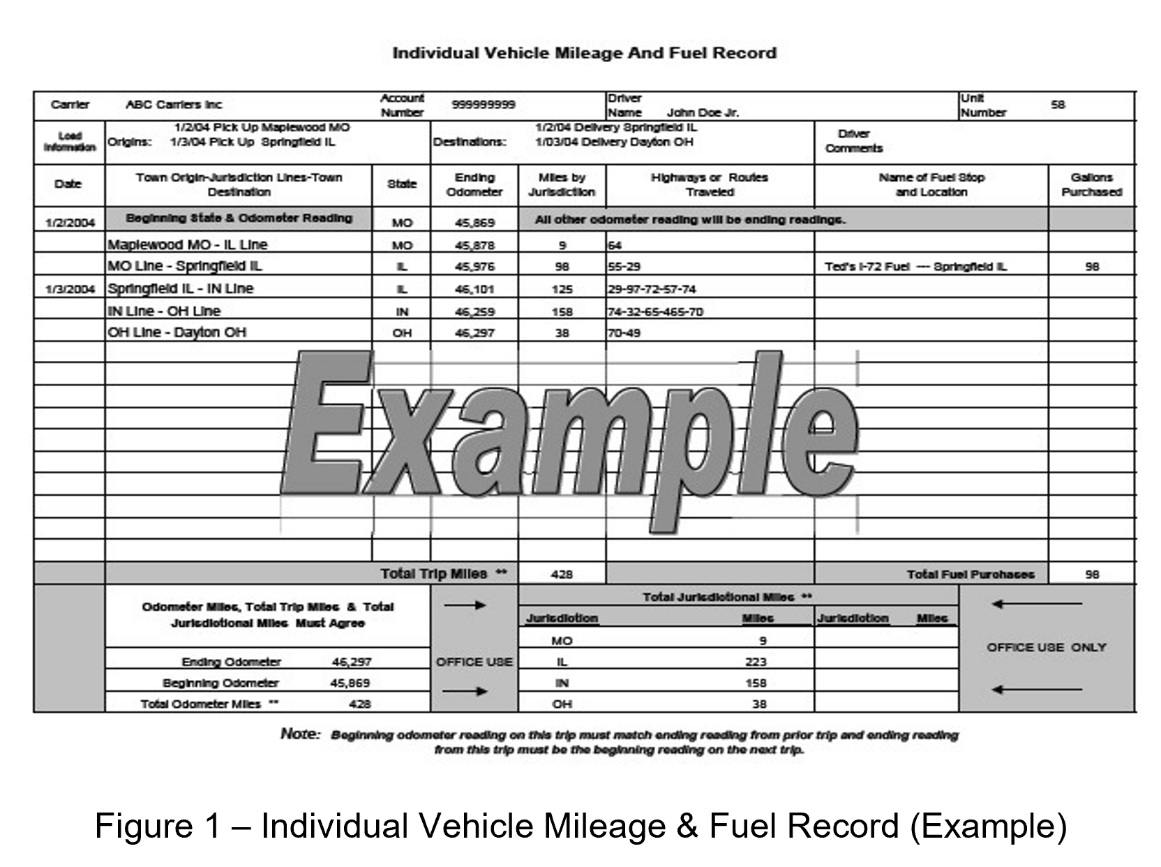 Figure 1 - picture of an example of the Individual Vehicle Mileage and Fuel Record