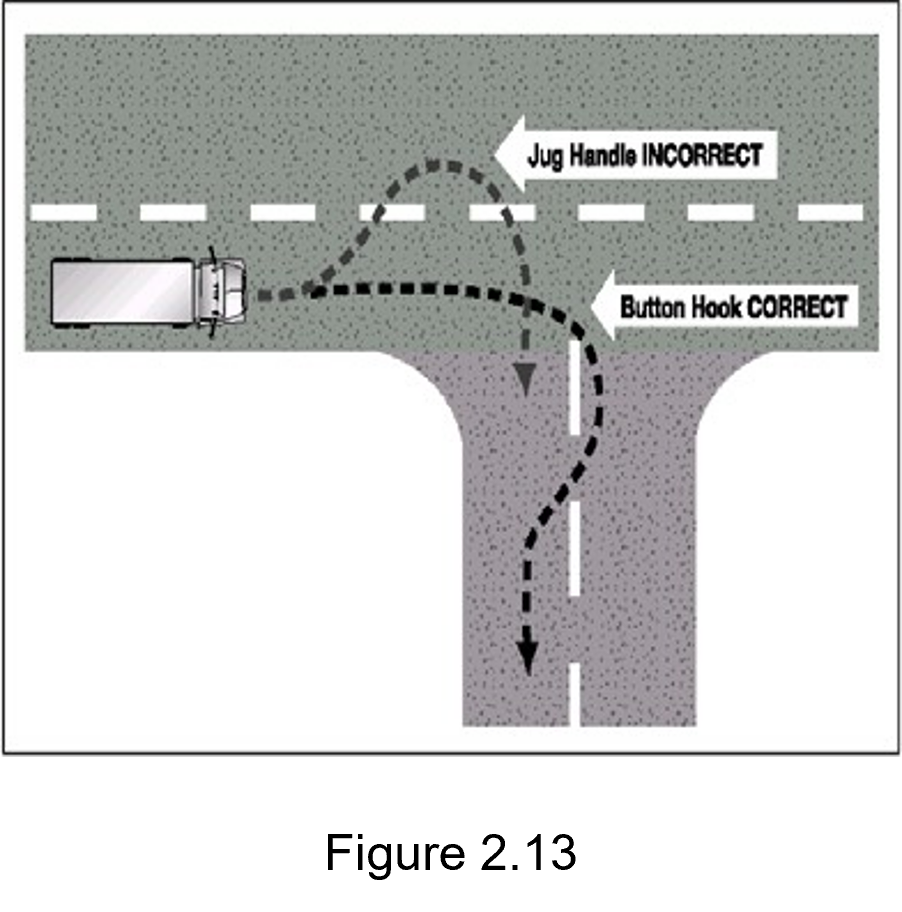 Figure 2.13 - picture showing space needed for taking turns.