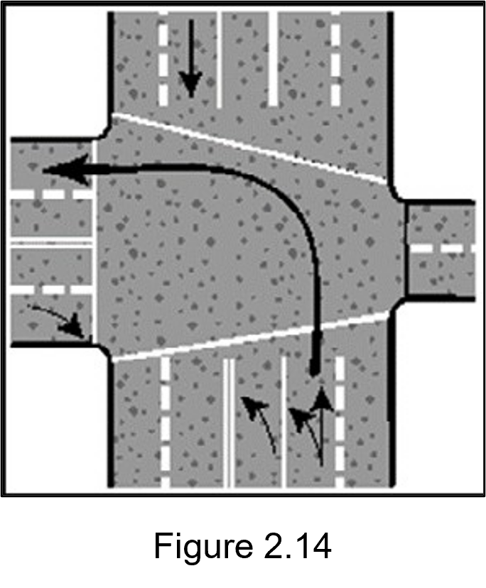 Figure 2.14 - picture showing distance needed for left hand turns.