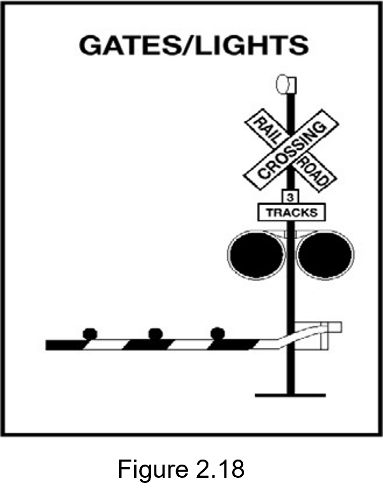 Figure 2.18 - picture of gates and lights for a rail road crossing.