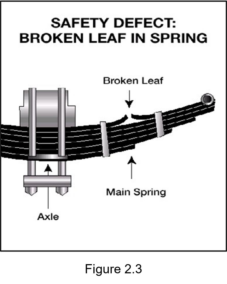 Figure 2.3 - picture of a Safety Defect: broken leaf in spring
