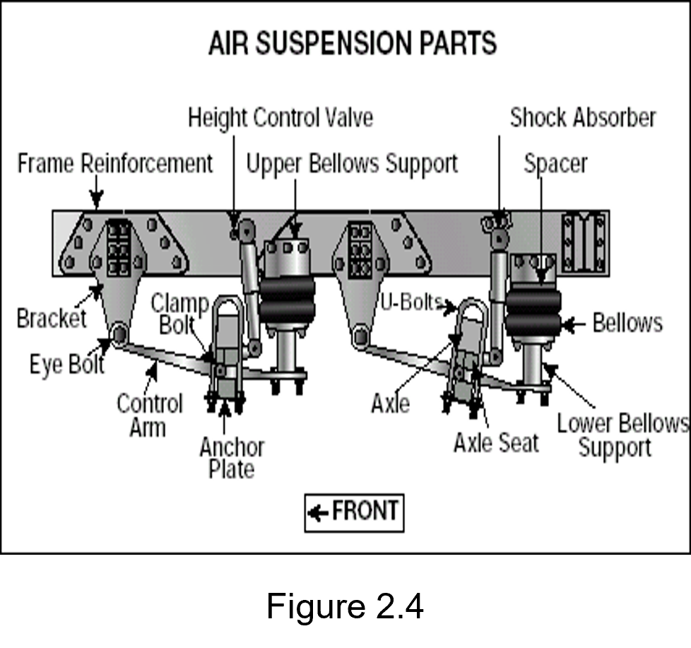 Figure 2.4 - picture of air suspension parts