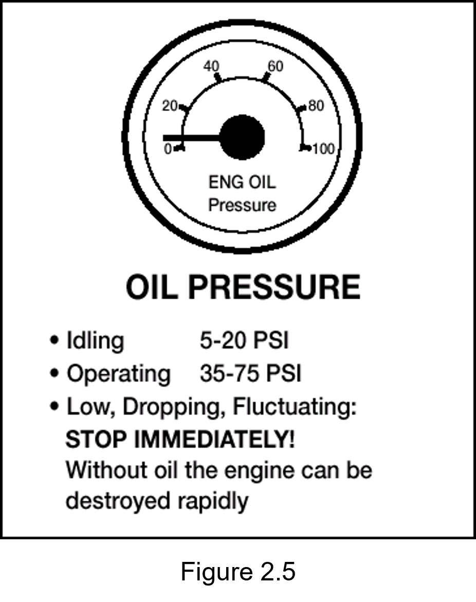 Figure 2.5 - picture of an oil pressure gauge