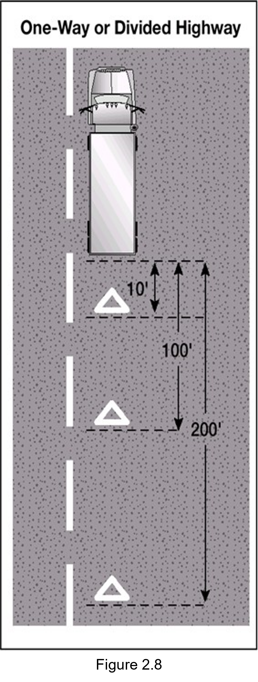 Figure 2.8 - picture of a truck on a one-way highway with warning devices placed on the highway.