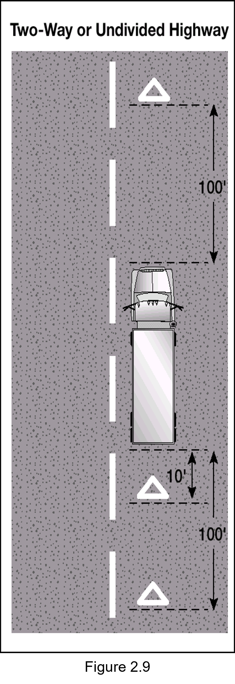Figure 2.9 - picture of a truck on a two-way highway with warning devices placed on the highway.