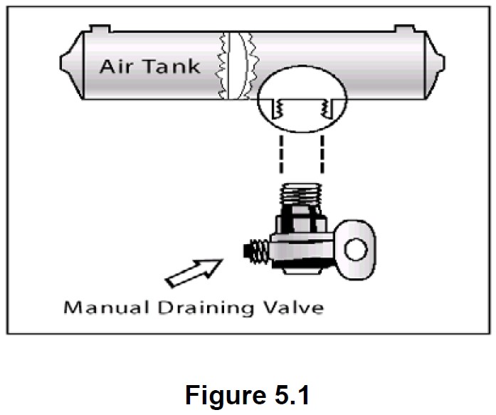 Figure 5.1 - a figure of an air tank with a manual draining valve