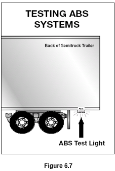 Figure 6.7 - image of the back of a semi trailer and where to find the ABS test light