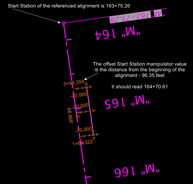 Top white callout shows initial station of 163+75.256. Lower white callout shows offset start station of 0+96.354.