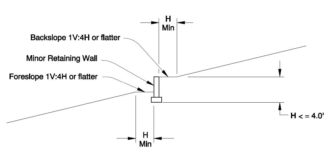 Minor Wall Diagram