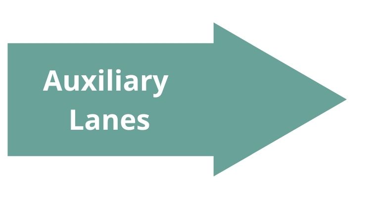 Link next to auxiliary lanes 