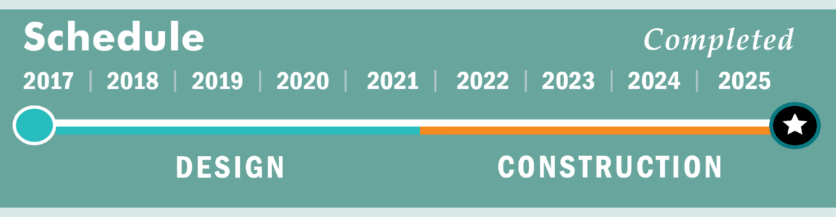 Schedule showing project completion at the end of 2025.png