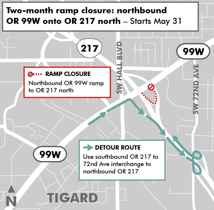 the northbound OR 99W ramp closure onto OR 217 north.